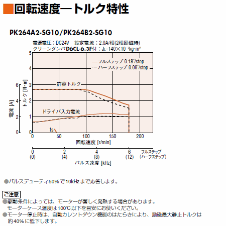 オリエンタルモーターステッピングモーターPK264A2-SG10 オリエンタルモーターステッピングモーターPK264A2-SG10